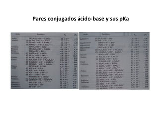 Equilibrio acido base | PDF