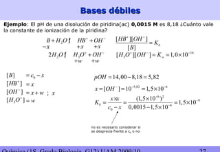 Bases débilesBases débiles
2B H O HB OH+ −
+ +ƒ
x+ x+x−
2 32H O H O OH+ −
+ƒ
w+ w+
14
3[ ][ ] 1,0 10wH O OH K+ − −
= = ×
[ ][ ]
[ ]
b
HB OH
K
B
+ −
=
[ ]HB+
[ ]OH −
3[ ]H O+
x=
x w= +
w=
x;
[ ]B 0c x= −
Ejemplo: El pH de una disolución de piridina(ac) 0,0015 M es 8,18 ¿Cuánto vale
la constante de ionización de la piridina?
5,82 6
[ ] 10 1,5 10x OH − − −
= = = ×
6 2
9
6
0
(1,5 10 )
1,5 10
0,0015 1,5 10
b
x x
K
c x
−
−
−
× ×
= = = ×
− − ×
14,00 8,18 5,82pOH = − =
no es necesario considerar si
se desprecia frente a c0 o no
 