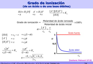 Grado de ionizaciónGrado de ionización
(de un ácido o de una base débiles)(de un ácido o de una base débiles)
[Lectura: Petrucci 17.5]
Grado de ionización =
2 3HA H O A H O− +
+ +ƒ
x+ x+x−
3[ ][ ]
[ ]
a
A H O
K
HA
− +
=
[ ]A−
x=
[ ]HA 0c x= −
0 0
[ ]A x
c c
α
−
= =
Molaridad de ácido ionizado
Molaridad de ácido inicial
0c α=
0 (1 )c α= −
3[ ]H O+
x= 0c α=
2 2
0
0 (1 )
a
c
K
c
α
α
=
−
2
0
(1 )
a
c
K
α
α
=
−
100%×
0c
α
Ácido fuerte
Ácido débil
1
0
0,5
2
0
4
2
a a o aK K c K
c
α
− + +
=
 