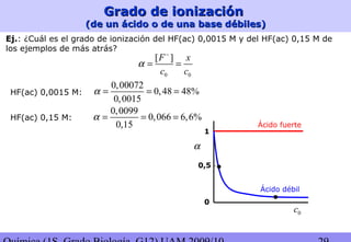 Grado de ionizaciónGrado de ionización
(de un ácido o de una base débiles)(de un ácido o de una base débiles)
0c
α
Ácido fuerte
Ácido débil
1
0
0,5
Ej.: ¿Cuál es el grado de ionización del HF(ac) 0,0015 M y del HF(ac) 0,15 M de
los ejemplos de más atrás?
HF(ac) 0,0015 M:
HF(ac) 0,15 M:
0 0
[ ]F x
c c
α
−
= =
0,00072
0,48 48%
0,0015
α = = =
0,0099
0,066 6,6%
0,15
α = = =
 