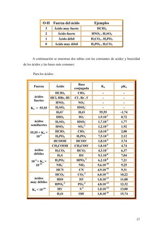 14
 )8(5=$ '( /26 $,'26  %$6(6
Desde un punto de vista cualitativo, la teoría electrónica de Arrhenius nos dice
que un ácido o una base son fuertes cuando están muy disociados en disolución acuosa
y, débiles, cuando están poco disociados. La representación de la conductividad
eléctrica frente a la concentración de un ácido proporciona información muy valiosa en
cuanto a su naturaleza. Los ácidos fuertes, al presentar una disociación completa,
muestran una conductividad eléctrica elevada que, además, presenta un comportamiento
proporcional con la concentración del ácido. Los ácidos débiles se encuentran poco
disociados y por tanto, sus disoluciones presentan conductividades eléctricas bajas.
Además, al variar el porcentaje de disociación del ácido con su concentración, como se
verá más adelante, la conductividad eléctrica no muestra una relación proporcional con
la concentración del ácido débil.
 