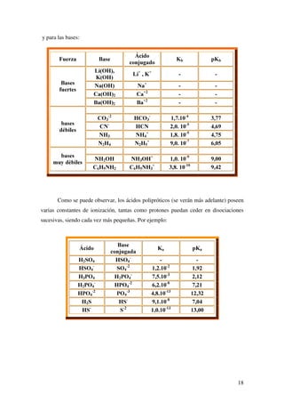 15
Según Brönsted-Lowry, un ácido será fuerte si tiene elevada tendencia a ceder
protones y una base será fuerte si tiene elevada tendencia a captar protones.
Considerando un par ácido cualquiera: Acido œ Base + Protón, si el ácido es fuerte,
existirá elevada tendencia a ceder protones, por lo que su base conjugada será débil
porque tendrá poca tendencia a captar H+
y transformarse en su ácido conjugado.
Dado que el agua es el medio en que tiene lugar la mayor parte de las reacciones
ácido-base y es, además una sustancia que se comporta como base débil frente a muchos
ácidos o como ácido débil frente a muchas bases, se elige como referencia para expresar
la fortaleza relativa de ácidos y bases. Así, para un ácido genérico AH en disolución
acuosa, le corresponde una constante de equilibrio:
AH + H2O œ A-
+ H3O+
Como la concentración de agua en disoluciones diluidas es prácticamente
constante e igual a la del agua pura:
[H2O] = 1000/18/1 = 55.55 M
[H3O+
] se escribe [H+
] por comodidad. Por tanto, la expresión de la constante de acidez,
Ka es:
AH œ A-
+ H+
Cuanto mayor sea Ka, mayor es la [A-
] y [H+
] por lo que mayor será la fuerza del
ácido y menor la de su base conjugada. Análogamente, para una base cualquiera B, se
verifica que:
B + H2O œ BH+
+ OH-
Cuanto mayor sea .b más desplazado estará el equilibrio hacia la derecha y, por
tanto, mayor será la fuerza de la base o su capacidad para captar protones y convertirse
en BH+
.
Es importante destacar que existe una relación inversa entre la constante de
acidez de un ácido AH (Ka) y la constante de basicidad (Kb) de su base conjugada, A-
:
.
$ + 2
+ 2 $+
£ =
− +
[ ][ ]
[ ][ ]
3
2
. + 2 .
$ + 2
$+
¤ ¥× = =
− +
[ ]
[ ][ ]
[ ]2
3
.
$ +
$+
¦ =
− +
[ ][ ]
[ ]
.
%+ 2+
%
§ =
+ −
[ ][ ]
[ ]
 