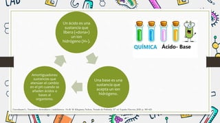 Un ácido es una
sustancia que
libera («dona»)
un ion
hidrógeno (H+).
Una base es una
sustancia que
acepta un ion
hidrógeno.
Amortiguadores:
sustancias que
atenúan el cambio
en el pH cuando se
añaden ácidos o
bases al
organismo.
Greenbaum L.. Trastornos electrolíticos y acidobásicos. En R. M. Kliegman, Nelson, Tratado de Pediatría. 21º ed. España: Elsevier; 2020. p. 389-425
 