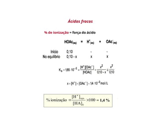 % de ionização = força do ácido
100
]
HA
[
]
[H
ionização
%
0
.



equ
= 1,4 %
Ácidos fracos
 