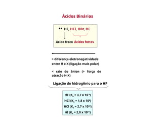 ** HF, HCl, HBr, HI
Ácido fraco Ácidos fortes
Ácidos Binários
> diferença eletronegatividade
entre H e X (ligação mais polar)
< raio do ânion (> força de
atração H-X)
HF (Ka = 3,7 x 10-3
)
HCl (Ka = 1,8 x 108
)
HCl (Ka = 2,7 x 1010
)
HI (Ka = 2,0 x 1011
)
Ligação de hidrogênio para o HF
 
