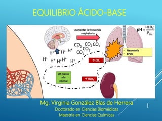 EQUILIBRIO ÁCIDO-BASE
1
Mg. Virginia González Blas de Herrera
Doctorado en Ciencias Biomédicas
Maestría en Ciencias Químicas
 