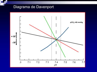 Equilibrio Acido Base Dra Costa