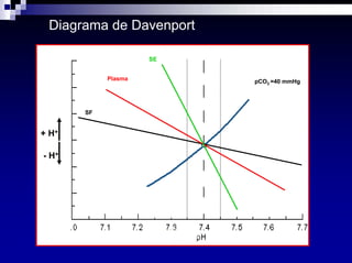 Equilibrio Acido Base Dra Costa