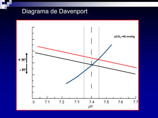 Equilibrio Acido Base Dra Costa