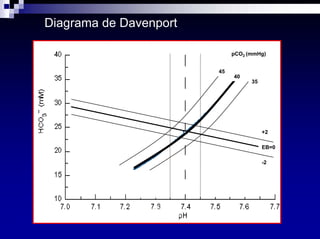 Equilibrio Acido Base Dra Costa