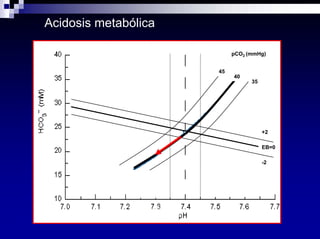 Equilibrio Acido Base Dra Costa