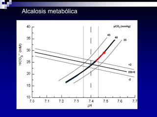 Equilibrio Acido Base Dra Costa