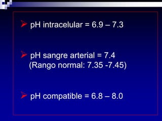 Equilibrio Acido Base Dra Costa