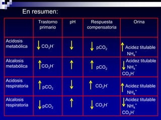 Equilibrio Acido Base Dra Costa