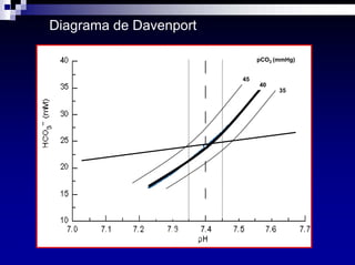 Equilibrio Acido Base Dra Costa