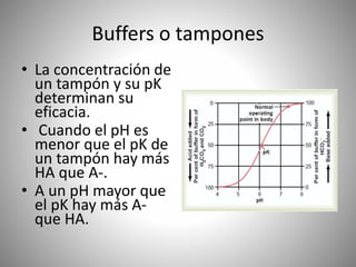 Buffers o tampones
• La concentración de
un tampón y su pK
determinan su
eficacia.
• Cuando el pH es
menor que el pK de
un tampón hay más
HA que A-.
• A un pH mayor que
el pK hay más A-
que HA.
 