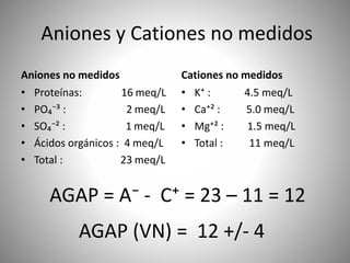 Aniones y Cationes no medidos
Aniones no medidos
• Proteínas: 16 meq/L
• PO₄⁻³ : 2 meq/L
• SO₄⁻² : 1 meq/L
• Ácidos orgánicos : 4 meq/L
• Total : 23 meq/L
Cationes no medidos
• K⁺ : 4.5 meq/L
• Ca⁺² : 5.0 meq/L
• Mg⁺² : 1.5 meq/L
• Total : 11 meq/L
AGAP (VN) = 12 +/- 4
AGAP = A⁻ - C⁺ = 23 – 11 = 12
 