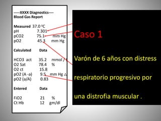 -----XXXX Diagnostics----
Blood Gas Report
Measured 37.0 0C
pH 7.301
pCO2 75.1 mm Hg
pO2 45.3 mm Hg
Calculated Data
HCO3 act 35.2 mmol / L
O2 Sat 78.4 %
O2 ct 15.8
pO2 (A -a) 9.5 mm Hg 
pO2 (a/A) 0.83
Entered Data
FiO2 21 %
Ct Hb 12 gm/dl
D CO2 =75-40=35
pH esperado ( Agudo ) = 7.11
pH esperado ( Crónico ) = 7.30
Acidosis respiratoria crónica
pH <7.3 Acidemia
Acidosis Respiratoria
Normalgradiente A-a
Hipoxia debido a hipoventilation
Hipoxia….???
Caso 1
Varón de 6 años con distress
respiratorio progresivo por
una distrofia muscular .
 