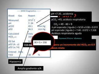 Caso 2
Niño de 8 años asmático
3 días de tos, disnea y
ortopnea que no responde a
broncodilatadores.
Examen Físico: distress
respiratorio; tirajes
Suprasternales e intercostales;
Luce cansado.
----- XXXX Diagnostics ------
Blood Gas Report
Measured 37.0
o
C
pH 7. 24
pCO2 49.1 mm Hg
pO2 66.3 mm Hg
Calculated Data
HCO3 act 18.0 mmol / L
O2 Sat 92 %
pO2 (A - a) mm Hg D
pO2 (a / A)
Entered Data
FiO2 30 %
153-66= 87
pH <7.35 , acidemia
pCO2 >45; acidosis respiratoria
Amplia gradiente a/A
Hipoxemia
Se espera un incremento del HCO₃ en 0.9
Acidosis mixta
D CO2 = 49 - 40 = 9
D pH esperado ( Agudo ) = 9/10 x 0.08 = 0.072
pH esperado ( Agudo ) = 7.40 - 0.072 = 7.328
Acidosis respiratoria aguda
30 × 5 = 150
 