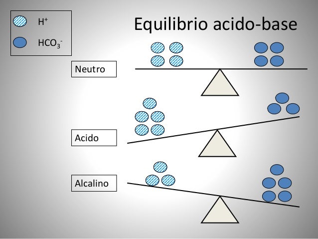 Equilibrio acido base niños