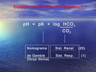 Equação de Henderson-Hasselbach pH  =  pK  +  log  HCO 3     CO 2   Nomograma  Sist. Renal  (20)  de Gamble  Sist. Resp.  (1)  (força iônica) 