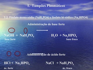 1.  Tampões Plasmáticos 1.2. Fosfato mono-sódio (NaH 2 PO4) e fosfato bi-sódico (Na 2 HPO4) Administração de base forte NaOH  +  NaH 2 PO 4   H 2 O  + Na 2 HPO 4   base forte  base fraca Administração de ácido forte HCl +  Na 2 HPO 4   NaCl  + NaH 2 PO 4 ác. forte  ác. fraco 