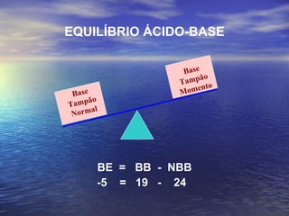 EQUILÍBRIO ÁCIDO-BASE Base Tampão Normal Base Tampão Momento BE  =  BB  -  NBB -5  =  19  -  24 