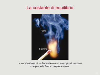 11
La costante di equilibrio
La combustione di un fiammifero è un esempio di reazione
che procede fino a completamento.
Fiamma
Fumi
 