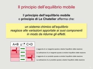 13
Il principio dell’equilibrio mobile
Il principio dell’equilibrio mobile
o principio di Le Chatelier afferma che:
un sistema chimico all’equilibrio
reagisce alle variazioni apportate ai suoi componenti
in modo da ridurne gli effetti.
un sistema chimico all’equilibrio
reagisce alle variazioni apportate ai suoi componenti
in modo da ridurne gli effetti.
A+B C+D
L’aggiunta di un reagente sposta a destra l’equilibrio della reazione
La sottrazione di un reagente sposta a sinistra l’equilibrio della reazione
L’aggiunta di un prodotto sposta a sinistra l’equilibrio della reazione
La sottrazione di un prodotto sposta a destra l’equilibrio della reazione
 