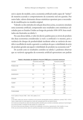 525

Matheus Albergaria de Magalhães — Equilíbrio e ciclos

será o ajuste do modelo, com a economia artificial sendo capaz de “imitar”
de maneira acurada o comportamento da economia real em questão. Por
outro lado, valores destoantes dessas estatísticas apontam para a necessidade de modificações no modelo original.
Valendo-se dos métodos de solução descritos acima, os autores simulam
uma economia artificial, comparando seus resultados com estatísticas calculadas para os Estados Unidos ao longo do período 1950-1979. Seus resultados são ilustrados na tabela 3.
No caso dessa tabela, o valor do desvio-padrão para os níveis de produto
das duas economias consideradas (a real e a artificial) é o mesmo, pois a
variância do choque de produtividade incidente sobre as variáveis do modelo é escolhida de modo a garantir a condição de que a volatilidade da série
de produto gerada seja igual à volatilidade do produto na economia real.16
De acordo com os resultados contidos na tabela 3, podemos observar
que as variáveis agregadas da economia artificial apresentam um padrão

Tabela 3: Resultados de Kydland e Prescott (1982) para a economia americana
Variável

Economia americana

Economia artificial

(a)

(b)

(a)

(b)

Produto real

1.8

1.00

1.8

1.00

Consumo

1.3

.74

(.23)

Investimento

.80
(.04)
.39
(.06)

1.0

.85

.63

–.07
(.06)

.10

1.05

.93

(.13)
Produtividade

2.0

-.24

2.00

(.08)
Horas

.7

.51

6.45

(.20)
Capital

1.7

.71

.94
(.01)

(.62)
Estoques

5.1

.63
(.09)

(.01)

.90

.90

(.10)

(.02)

Fonte: Kydland e Prescott (1982: 1.364-1.365, tabelas 3 e 4 ).
Notas:
(1) Os dados usados para calcular as estatísticas acima possuem periodicidade trimestral, englobando o período 1950:1-1979:2.
Todos os dados estão em escala logarítmica, tendo sido suavizados pelo filtro de Hodrick-Prescott.
(2) A coluna (a) corresponde aos valores dos desvios-padrão calculados para as variáveis consideradas, expressos em percentagem.
(3) A coluna (b) exibe a correlação de cada variável com o produto real.
(4) O termo horas serve para designar o total de horas trabalhadas na economia, representando o fator trabalho, no caso.
(5) No caso da economia artificial, valores em parênteses equivalem aos erros-padrão das estatísticas calculadas.

 