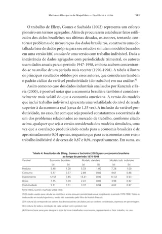 543

Matheus Albergaria de Magalhães — Equilíbrio e ciclos

O trabalho de Ellery, Gomes e Sachsida (2002) representa um esforço
pioneiro em termos agregados. Além de procurarem estabelecer fatos estilizados dos ciclos brasileiros nas últimas décadas, os autores, tentando contornar problemas de mensuração dos dados brasileiros, constroem uma detalhada base de dados própria para seu estudo e simulam modelos baseados
em uma versão RBC standard e uma versão com trabalho indivisível. Dada a
inexistência de dados agregados com periodicidade trimestral, os autores
usam dados anuais para o período 1947-1998, embora acabem concentrando-se na análise de um período mais recente (1970-1998). A tabela 4 ilustra
os principais resultados obtidos por esses autores, que consideram também
o padrão cíclico da variável produtividade (do trabalho) em sua análise.30
Assim como no caso dos dados industriais analisados por Kanczuk e Faria (2000), é possível notar que a economia brasileira também é consideravelmente mais volátil do que a economia americana. A versão do modelo
que inclui trabalho indivisível apresenta uma volatilidade do nível de renda
superior à da economia real (cerca de 1,33 vez). A inclusão da variável produtividade, no caso, faz com que seja possível constatarmos a ocorrência de
um dos problemas relacionados ao mercado de trabalho, conforme citado
acima, qualquer que seja a versão considerada dos modelos simulados, uma
vez que a correlação produtividade-renda para a economia brasileira é de
aproximadamente 0,01 apenas, enquanto que para as economias com e sem
trabalho indivisível é de cerca de 0,87 e 0,94, respectivamente. Em suma, os

Tabela 4: Resultados de Ellery, Gomes e Sachsida (2002) para a economia brasileira
ao longo do período 1970-1998
Variável

Economia brasileira

Modelo standard

Modelo trab. indivisível

(a)
Produto

(b)

(a)

(b)

(a)

(b)

5.48

1.00

5.33

1.00

7.28

1.00

Consumo

5.17

0.77

2.89

0.85

4.61

0.86

Investimento

12.55

0.85

13.21

0.95

17.32

0.93

Horas

7.15

0.70

2.41

0.89

3.98

0.82

Produtividade

5.11

0.01

3.37

0.94

4.62

0.87

Fonte: Ellery, Gomes e Sachsida (2002: 303).
(1) Os dados usados para calcular as estatísticas acima possuem periodicidade anual, englobando o período 1970-1998. Todos os
dados estão em escala logarítmica, tendo sido suavizados pelo filtro de Hodrick-Prescott.
(2) A coluna (a) corresponde aos valores dos desvios-padrão calculados para as variáveis consideradas, expressos em percentagem.
(3) A coluna (b) exibe a correlação de cada variável com o produto real.
(4) O termo horas serve para designar o total de horas trabalhadas na economia, representando o fator trabalho, no caso.

 