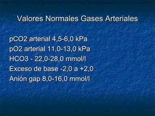Valores Normales Gases Arteriales

pCO2 arterial 4,5-6,0 kPa
pO2 arterial 11,0-13,0 kPa
HCO3 - 22,0-28,0 mmol/l
Exceso de base -2,0 a +2,0
Anión gap 8,0-16,0 mmol/l
 