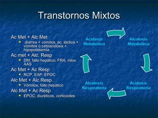 Transtornos Mixtos

Ac Met + Alc Met
       diarrea + vómitos, ac. láctica +
       vómitos ó cetoacidosis +
       hipopotasemia
Ac met + Alc. Resp
      DM, fallo hepático, FRA, intox
       AAS
Ac Met + Ac Resp
      RCP, EAP, EPOC
Alc Met + Alc Resp
      Vómitos, fallo hepático
Alc Met + Ac Resp
      EPOC, diuréticos, corticoides
 