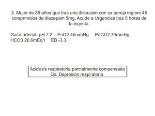 2. Mujer de 35 años que tras una discusión con su pareja ingiere 45
comprimidos de diazepam 5mg. Acude a Urgencias tras 5 horas de
la ingesta.
Gaso arterial: pH 7,2 PaO2 45mmHg PaCO2 70mmHg
HCO3 26,6mEq/l EB -3,3
Acidosis respiratoria parcialmente compensada
Dx: Depresión respiratoria
 