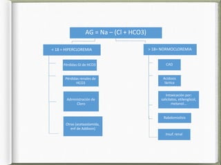 AG = Na – (Cl + HCO3)
< 18 = HIPERCLOREMIA
Pérdidas GI de HCO3
Pérdidas renales de
HCO3
Administración de
Cloro
Otras (acetazolamida,
enf de Addison)
> 18= NORMOCLOREMIA
CAD
Acidosis
láctica
Intoxicación por:
salicilatos, etilenglicol,
metanol...
Rabdomiolisis
Insuf. renal
 