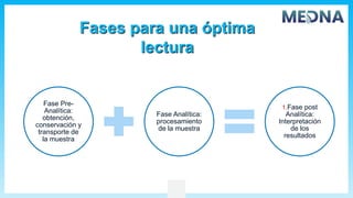Fases para una óptima
lectura
1. .
Fase Pre-
Analítica:
obtención,
conservación y
transporte de
la muestra
Fase Analítica:
procesamiento
de la muestra
1.Fase post
Analítica:
Interpretación
de los
resultados
 