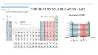 DÍSTÚRBIOS DO EQUILÍBRIO ÁCIDO - BASE
II
I III IV V VI VI
I
VIII
REGRA DO OCTETO
 