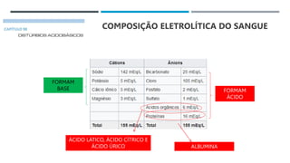 6
COMPOSIÇÃO ELETROLÍTICA DO SANGUE
FORMAM
BASE FORMAM
ÁCIDO
ÁCIDO LÁTICO, ÁCIDO CÍTRICO E
ÁCIDO ÚRICO ALBUMINA
 
