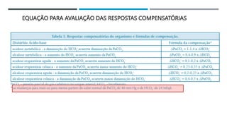 EQUAÇÃO PARA AVALIAÇÃO DAS RESPOSTAS COMPENSATÓRIAS
 