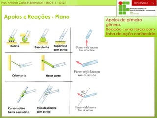 Apoios e Reações - Plano
18/04/2012 10
Apoios de primeiro
gênero.
Reação : uma força com
linha de ação conhecida
Prof. Antônio Carlos P. Bitencourt - ENG 311 - 2012.1
 