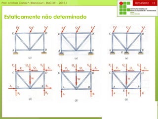 Estaticamente não determinado
18/04/2012 13
• Mais incógnitas do
que equações -
Hiperestática
• Parcialmente
restringida
• Mesmo número de incógnitas
e equações, mas
impropriamente restringida
Prof. Antônio Carlos P. Bitencourt - ENG 311 - 2012.1
 