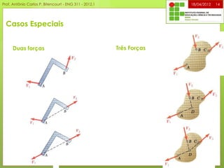 Casos Especiais
Duas forças Três Forças
18/04/2012 14Prof. Antônio Carlos P. Bitencourt - ENG 311 - 2012.1
 