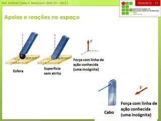 Apoios e reações no espaço
18/04/2012 17Prof. Antônio Carlos P. Bitencourt - ENG 311 - 2012.1
 