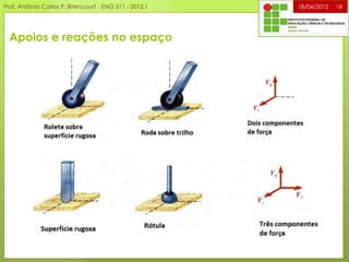 Apoios e reações no espaço
18/04/2012 18Prof. Antônio Carlos P. Bitencourt - ENG 311 - 2012.1
 