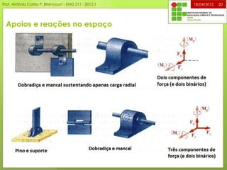 Apoios e reações no espaço
18/04/2012 20Prof. Antônio Carlos P. Bitencourt - ENG 311 - 2012.1
 