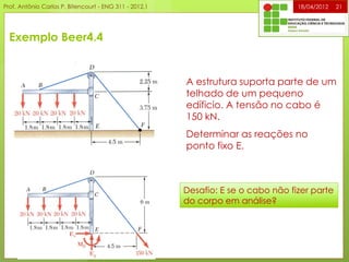 Exemplo Beer4.4
18/04/2012 21
A estrutura suporta parte de um
telhado de um pequeno
edíficio. A tensão no cabo é
150 kN.
Determinar as reações no
ponto fixo E.
Desafio: E se o cabo não fizer parte
do corpo em análise?
Prof. Antônio Carlos P. Bitencourt - ENG 311 - 2012.1
 