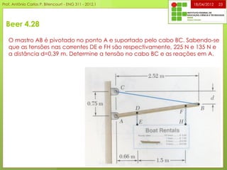Beer 4.28
18/04/2012Prof. Antônio Carlos P. Bitencourt - ENG 311 - 2012.1 23
O mastro AB é pivotado no ponto A e suportado pelo cabo BC. Sabendo-se
que as tensões nas correntes DE e FH são respectivamente, 225 N e 135 N e
a distância d=0,39 m. Determine a tensão no cabo BC e as reações em A.
 