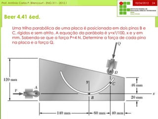Beer 4.41 6ed.
18/04/2012 24
Uma trilha parabólica de uma placa é posicionada em dois pinos B e
C, rígidos e sem atrito. A equação da parábola é y=x2/100, x e y em
mm. Sabendo-se que a força P=4 N. Determine a força de cada pino
na placa e a força Q.
Prof. Antônio Carlos P. Bitencourt - ENG 311 - 2012.1
 