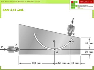 Beer 4.41 6ed.
18/04/2012 25Prof. Antônio Carlos P. Bitencourt - ENG 311 - 2012.1
 