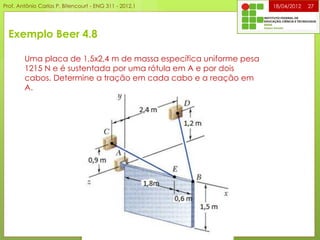 Exemplo Beer 4.8
18/04/2012 27
Uma placa de 1,5x2,4 m de massa específica uniforme pesa
1215 N e é sustentada por uma rótula em A e por dois
cabos. Determine a tração em cada cabo e a reação em
A.
Prof. Antônio Carlos P. Bitencourt - ENG 311 - 2012.1
 